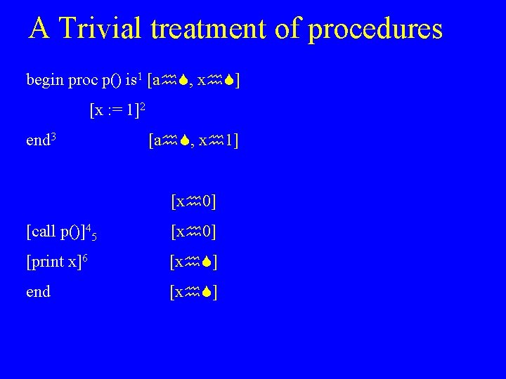 A Trivial treatment of procedures begin proc p() is 1 [a , x ]