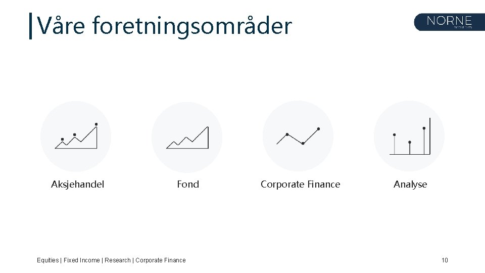 Våre foretningsområder Aksjehandel Fond Equities | Fixed Income | Research | Corporate Finance Analyse