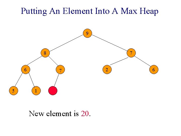Putting An Element Into A Max Heap 9 8 7 6 5 7 1