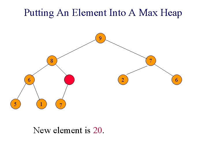 Putting An Element Into A Max Heap 9 8 7 6 5 2 1