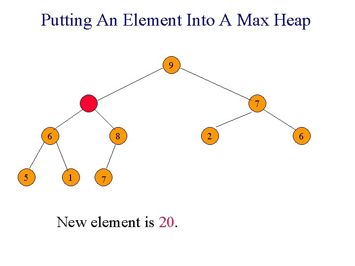 Putting An Element Into A Max Heap 9 7 6 5 8 1 7