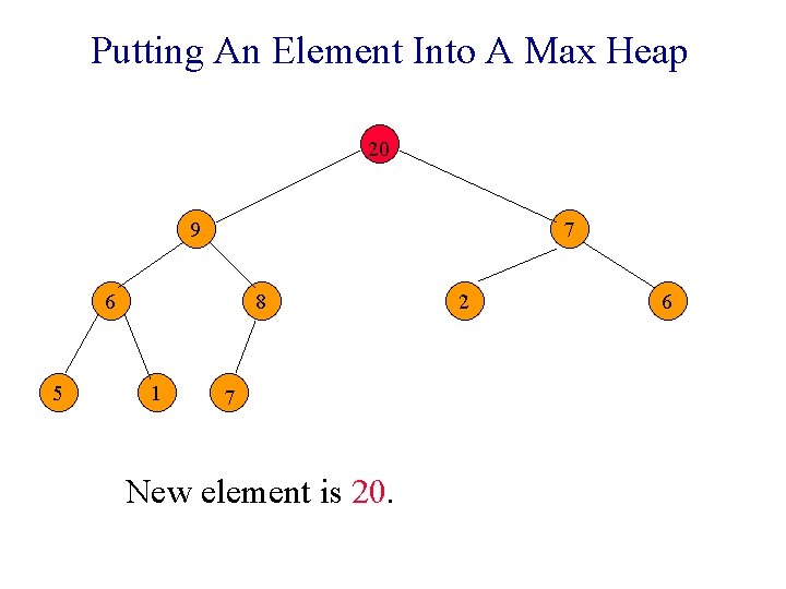 Putting An Element Into A Max Heap 20 9 7 6 5 8 1