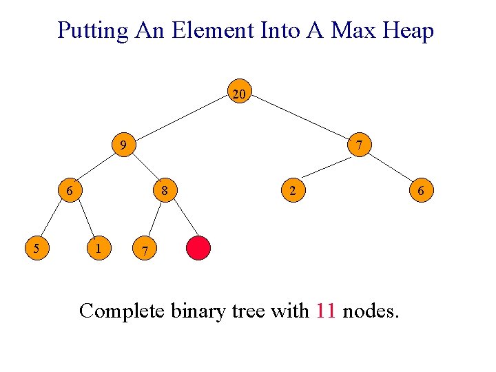 Putting An Element Into A Max Heap 20 9 7 6 5 8 1