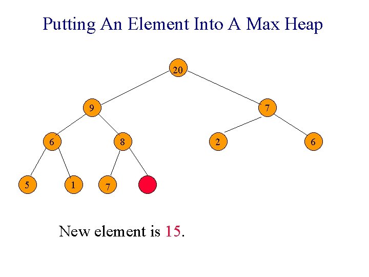 Putting An Element Into A Max Heap 20 9 7 6 5 8 1