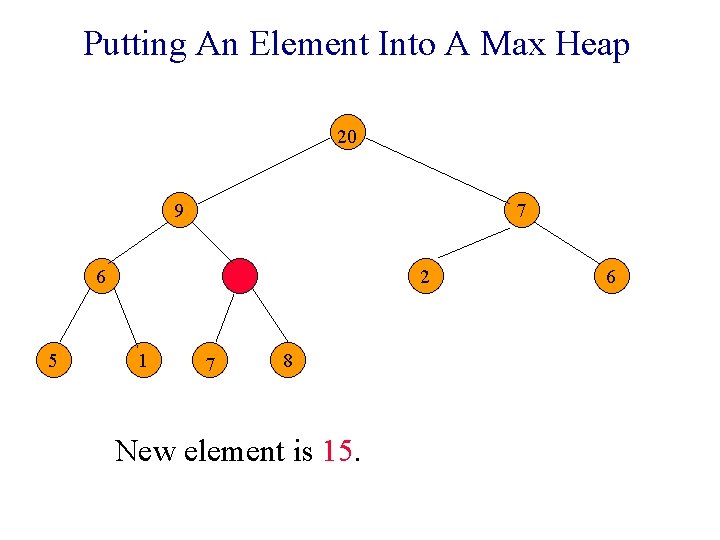 Putting An Element Into A Max Heap 20 9 7 6 5 2 1