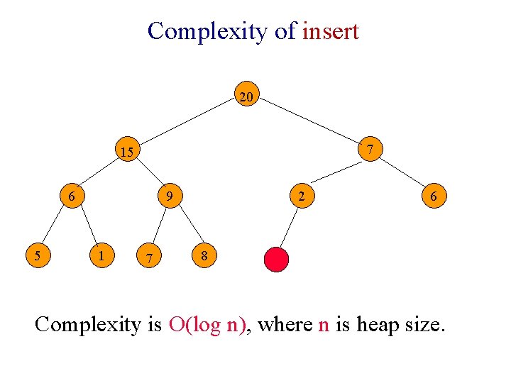 Complexity of insert 20 7 15 6 5 9 1 7 2 6 8
