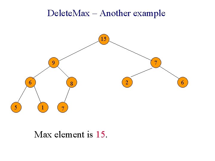 Delete. Max – Another example 15 9 7 6 5 8 1 7 Max