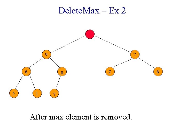 Delete. Max – Ex 2 9 7 6 5 8 1 2 7 After