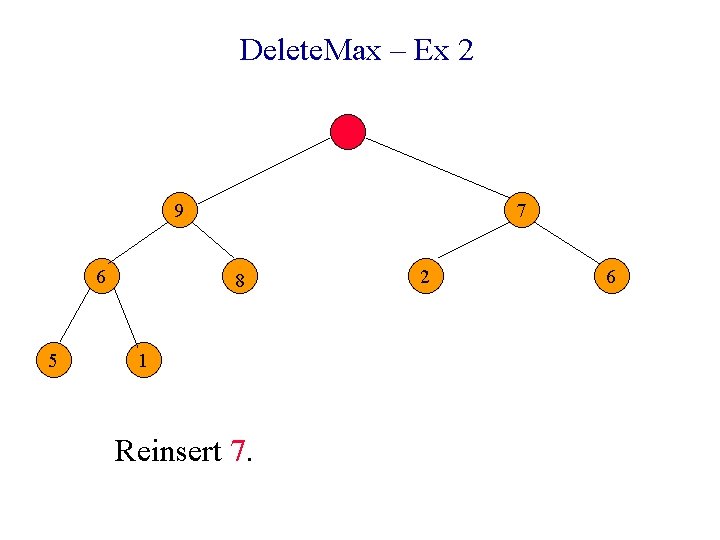 Delete. Max – Ex 2 9 6 5 7 8 1 Reinsert 7. 2