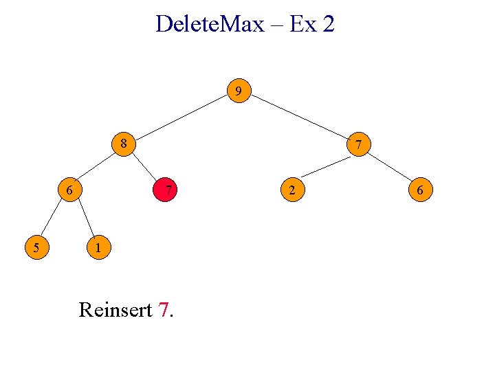 Delete. Max – Ex 2 9 8 6 5 7 7 1 Reinsert 7.