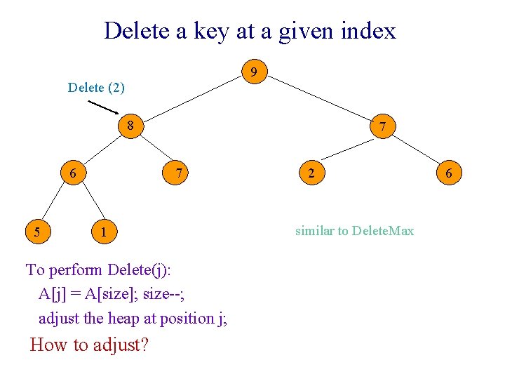 Delete a key at a given index 9 Delete (2) 8 6 5 7