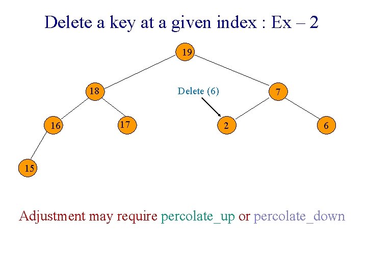 Delete a key at a given index : Ex – 2 19 Delete (6)