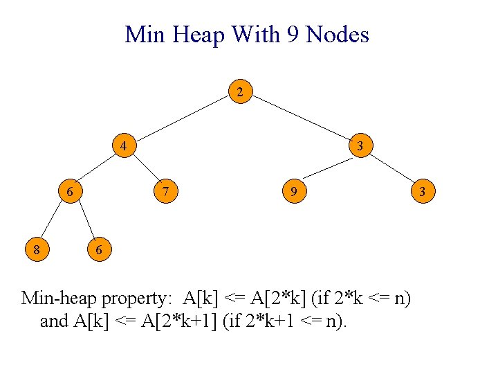 Min Heap With 9 Nodes 2 4 6 8 3 7 9 6 Min-heap