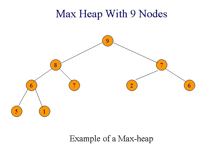 Max Heap With 9 Nodes 9 8 6 5 7 7 2 1 Example