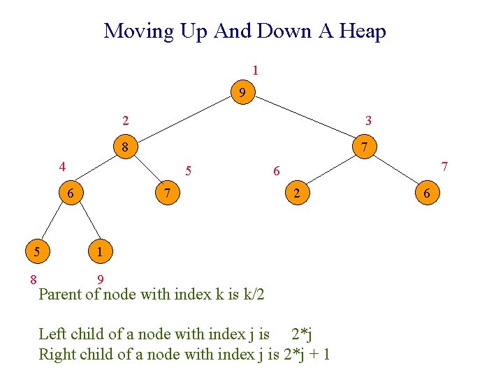 Moving Up And Down A Heap 1 9 2 3 8 7 4 5