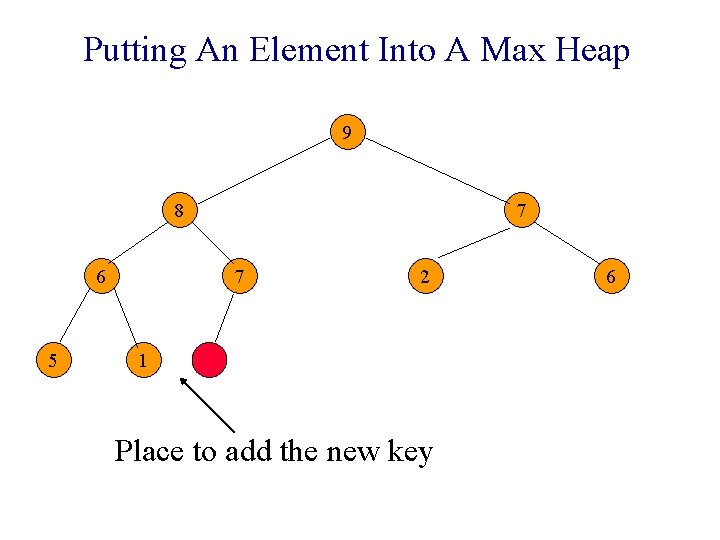 Putting An Element Into A Max Heap 9 8 7 6 5 7 1