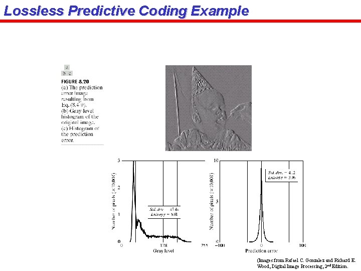 Lossless Predictive Coding Example (Images from Rafael C. Gonzalez and Richard E. Wood, Digital