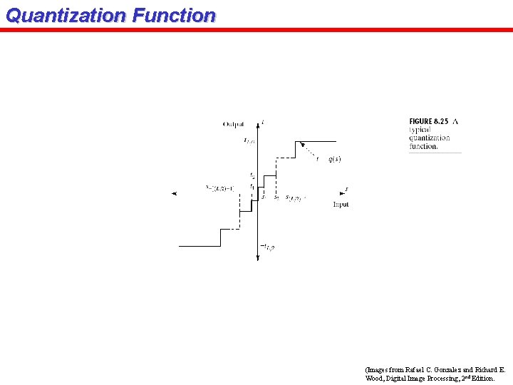 Quantization Function (Images from Rafael C. Gonzalez and Richard E. Wood, Digital Image Processing,