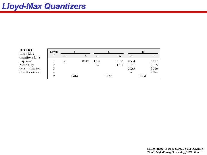 Lloyd-Max Quantizers (Images from Rafael C. Gonzalez and Richard E. Wood, Digital Image Processing,