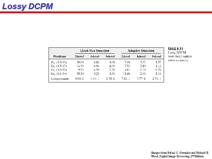 Lossy DCPM (Images from Rafael C. Gonzalez and Richard E. Wood, Digital Image Processing,