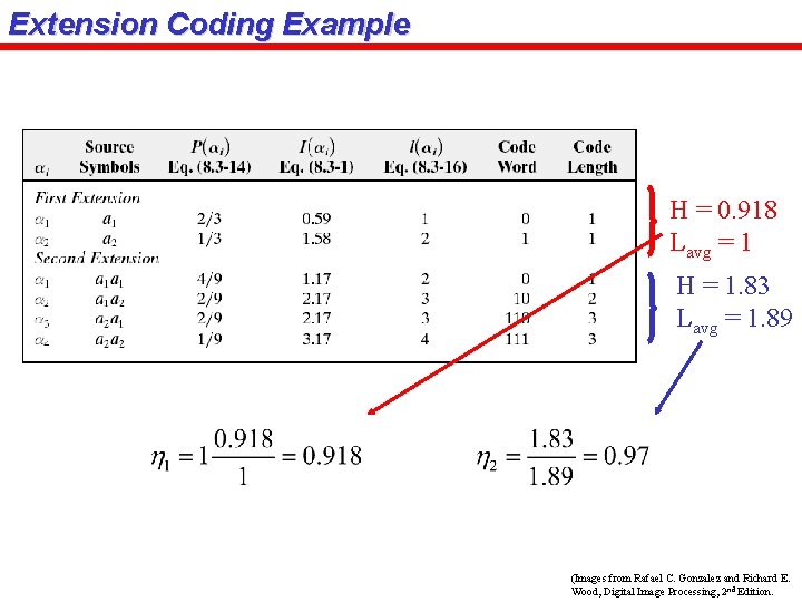 Extension Coding Example H = 0. 918 Lavg = 1 H = 1. 83