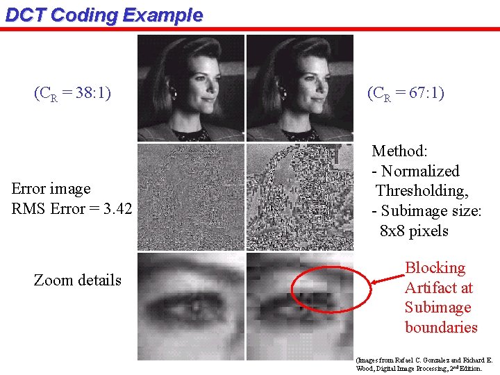 DCT Coding Example (CR = 38: 1) Error image RMS Error = 3. 42