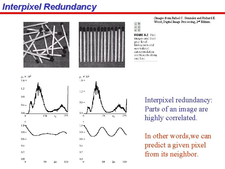 Interpixel Redundancy (Images from Rafael C. Gonzalez and Richard E. Wood, Digital Image Processing,