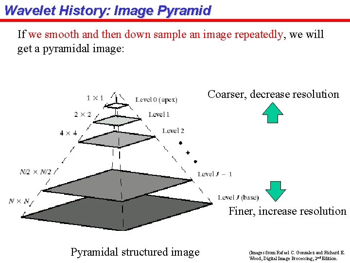 Wavelet History: Image Pyramid If we smooth and then down sample an image repeatedly,