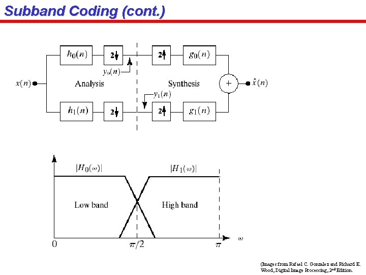 Subband Coding (cont. ) (Images from Rafael C. Gonzalez and Richard E. Wood, Digital