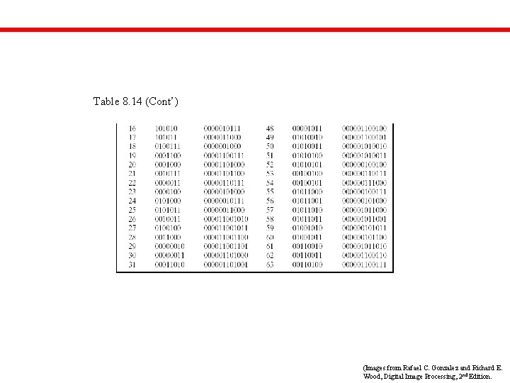 Table 8. 14 (Cont’) (Images from Rafael C. Gonzalez and Richard E. Wood, Digital