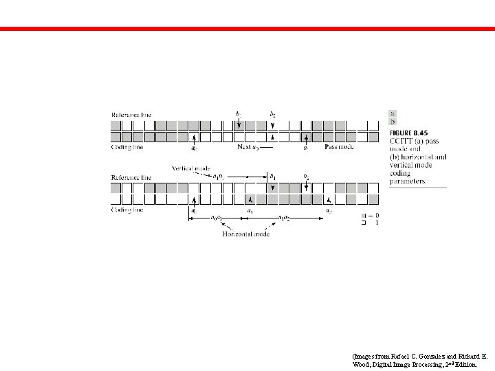 (Images from Rafael C. Gonzalez and Richard E. Wood, Digital Image Processing, 2 nd
