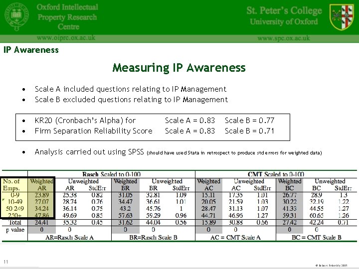 IP Awareness Measuring IP Awareness 11 • • Scale A included questions relating to