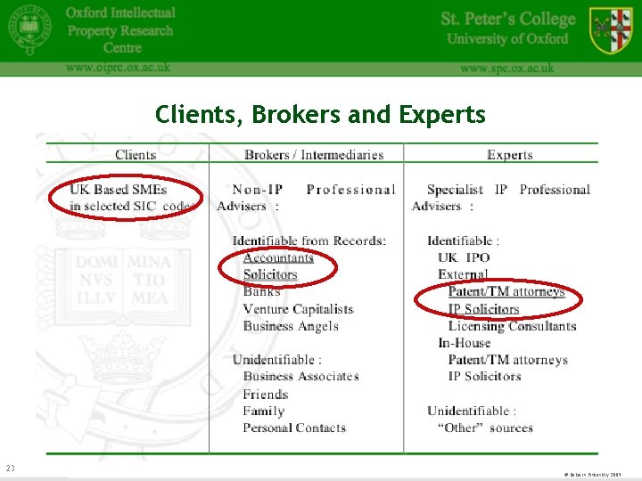 Clients, Brokers and Experts 23 © Robert Pitkethly 2009 