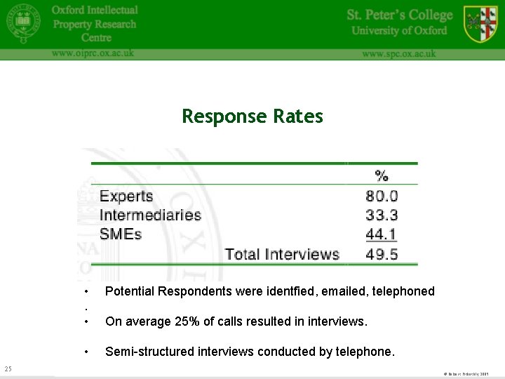 Response Rates 25 • Potential Respondents were identfied, emailed, telephoned • Semi-structured interviews conducted