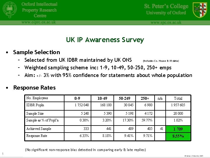 UK IP Awareness Survey • Sample Selection – Selected from UK IDBR maintained by
