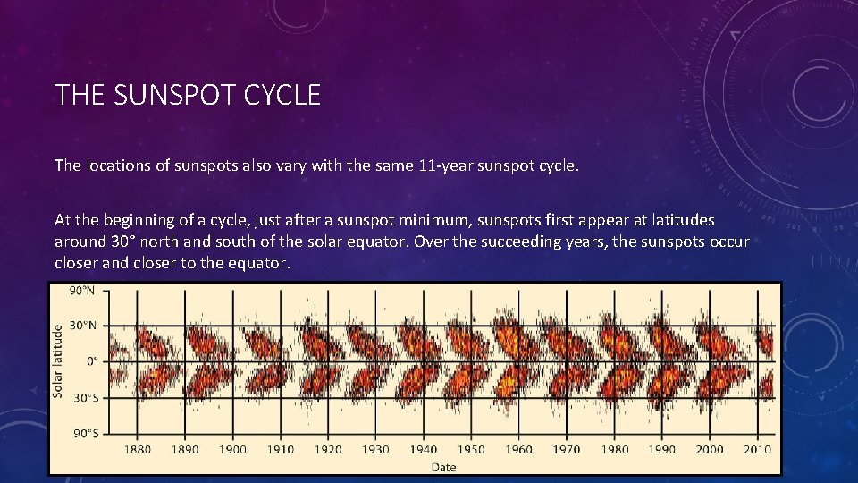 THE SUNSPOT CYCLE The locations of sunspots also vary with the same 11 -year