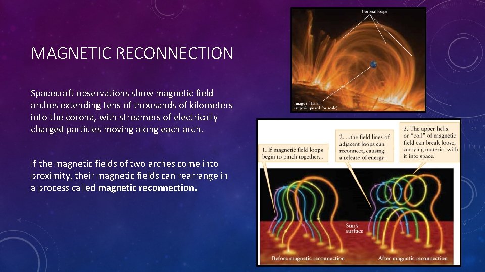MAGNETIC RECONNECTION Spacecraft observations show magnetic field arches extending tens of thousands of kilometers