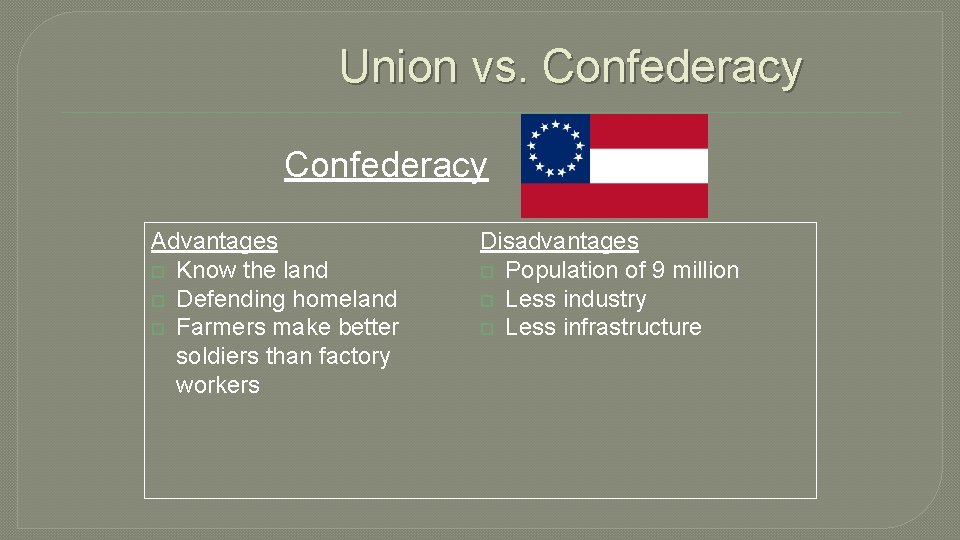 Union vs. Confederacy Advantages Know the land Defending homeland Farmers make better soldiers than