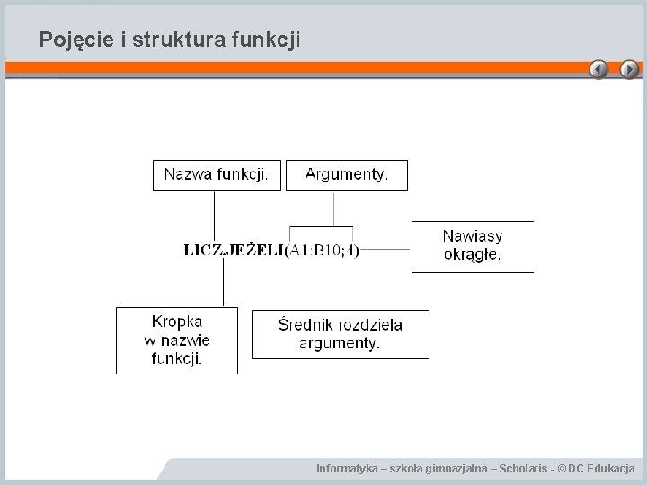 Pojęcie i struktura funkcji Informatyka – szkoła gimnazjalna – Scholaris - © DC Edukacja