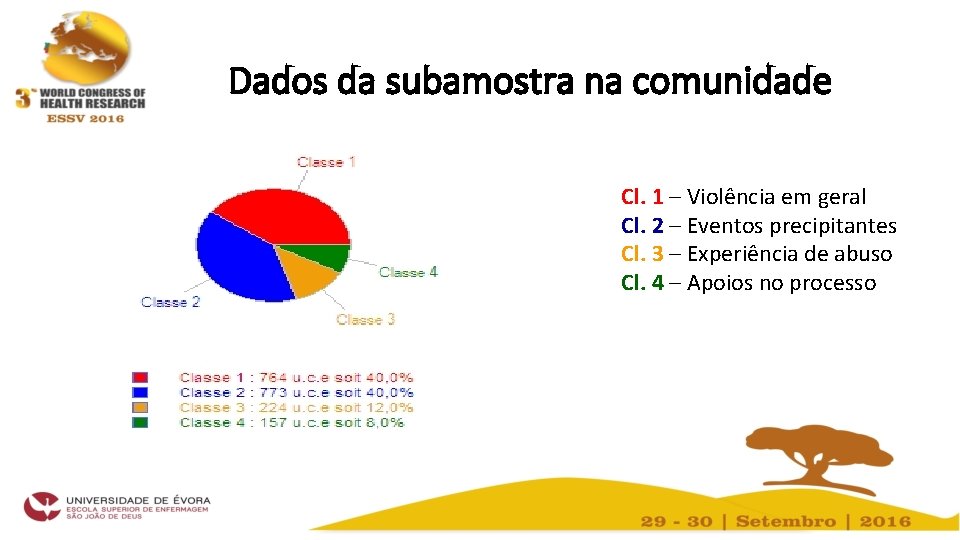 Dados da subamostra na comunidade Cl. 1 – Violência em geral Cl. 2 –