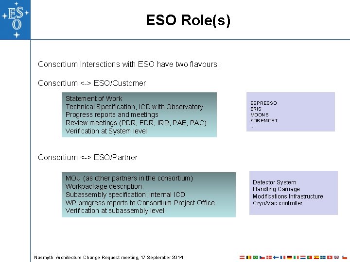 ESO Role(s) Consortium Interactions with ESO have two flavours: Consortium <-> ESO/Customer Statement of
