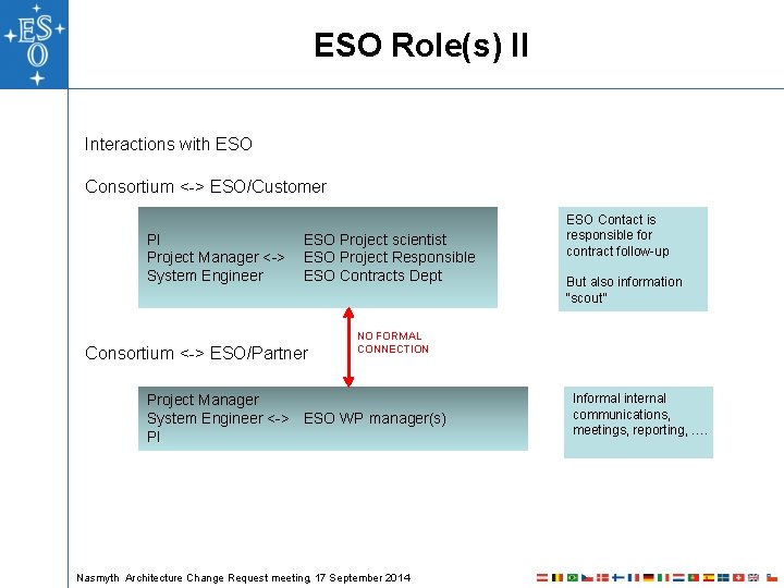 ESO Role(s) II Interactions with ESO Consortium <-> ESO/Customer PI Project Manager <-> System