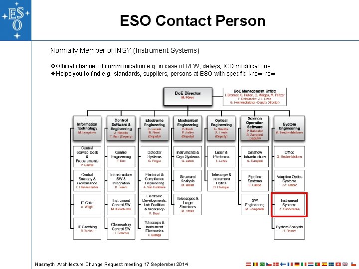 ESO Contact Person Normally Member of INSY (Instrument Systems) v. Official channel of communication