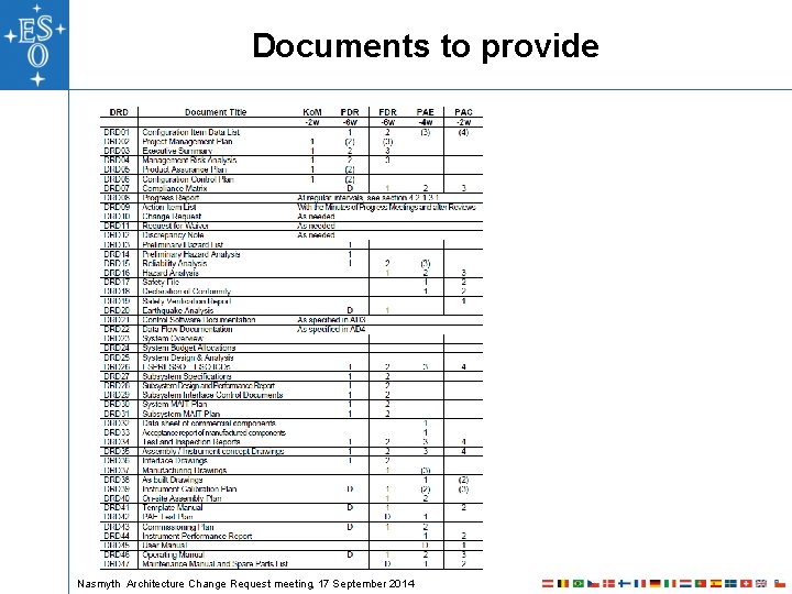Documents to provide Nasmyth Architecture Change Request meeting, 17 September 2014 