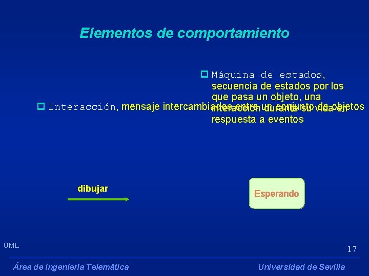 Elementos de comportamiento p Máquina de estados, secuencia de estados por los que pasa