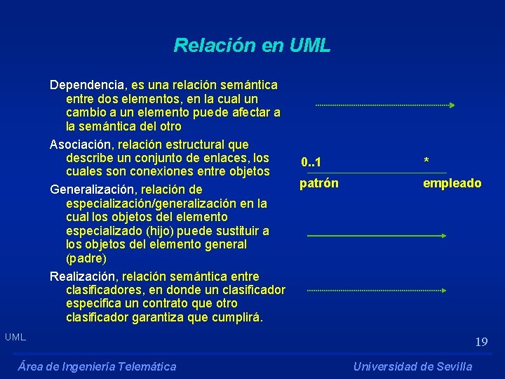 Relación en UML Dependencia, es una relación semántica entre dos elementos, en la cual