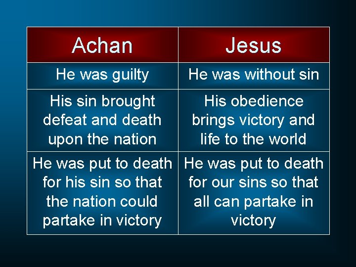 Achan Jesus He was guilty He was without sin His sin brought defeat and