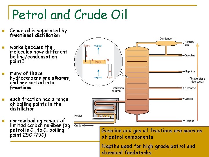 Petrol and Crude Oil n n n Crude oil is separated by fractional distillation