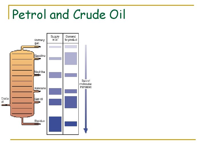 Petrol and Crude Oil 