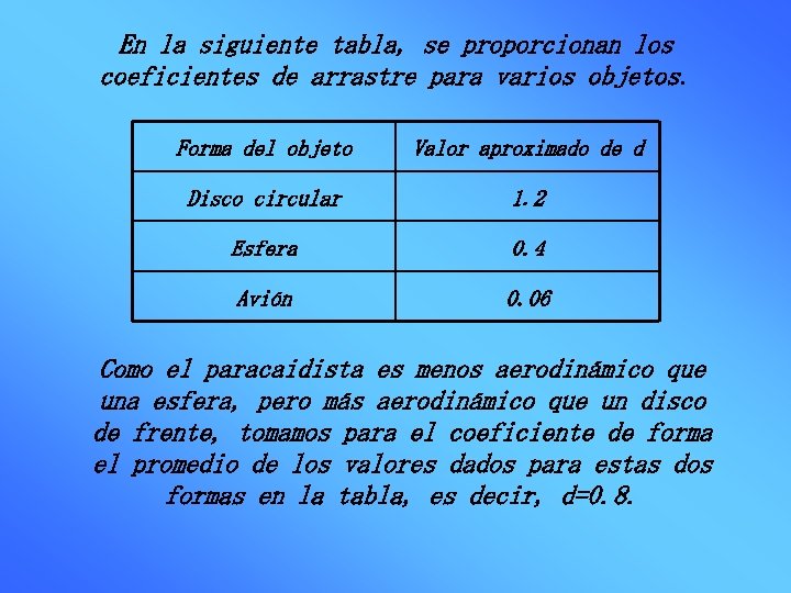 En la siguiente tabla, se proporcionan los coeficientes de arrastre para varios objetos. Forma